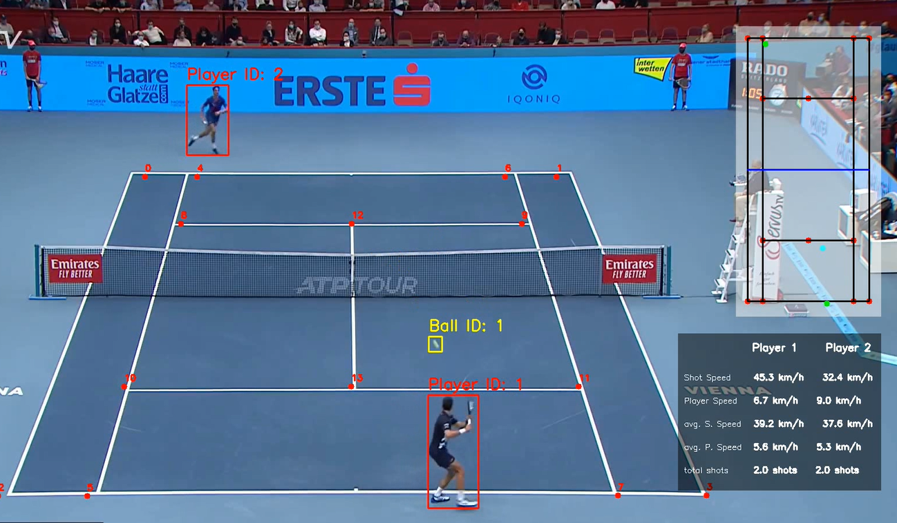 Intelligent Tennis Analysis System